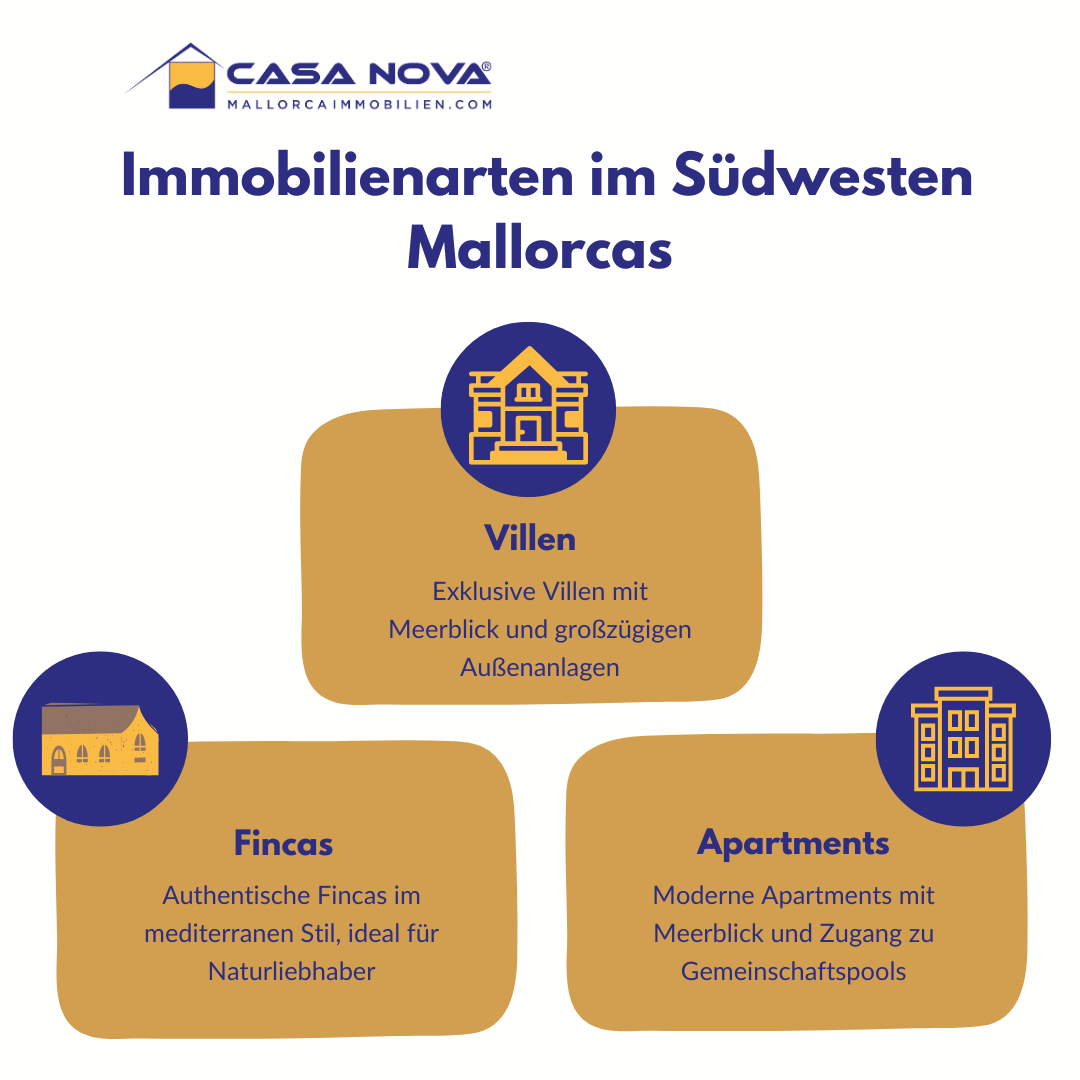 Casa-Nova-Südwesten-Arten