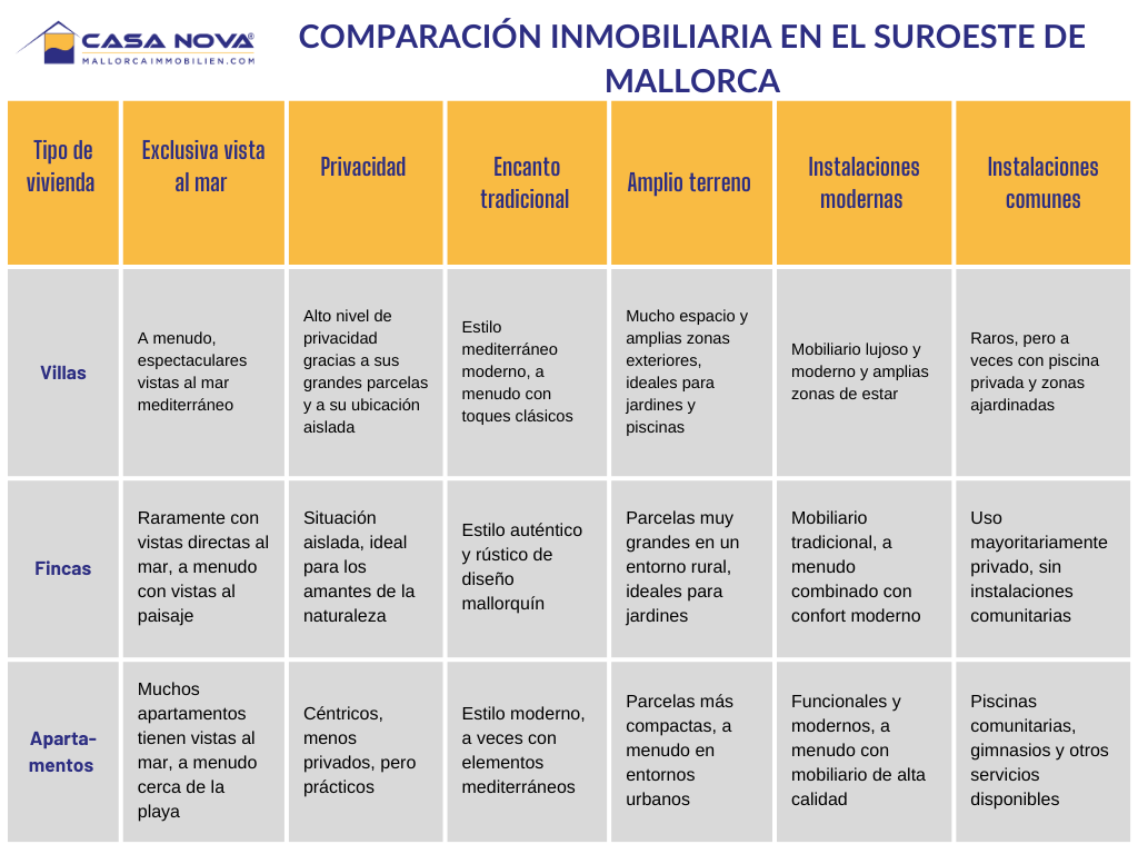 Casa-Nova-Suroeste-Comparativa